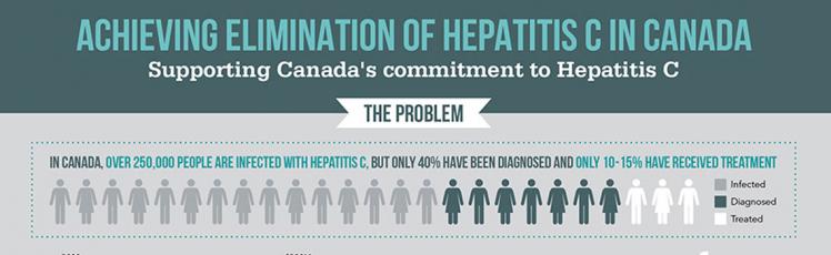 Infography Elimination Hepatitis C in Canada